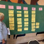Successful Strategic Planning Session
